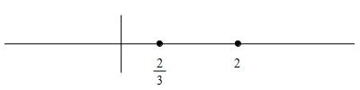 ex_x^4_4-4x^3_3+2x^2_number_line_2deriv_crit